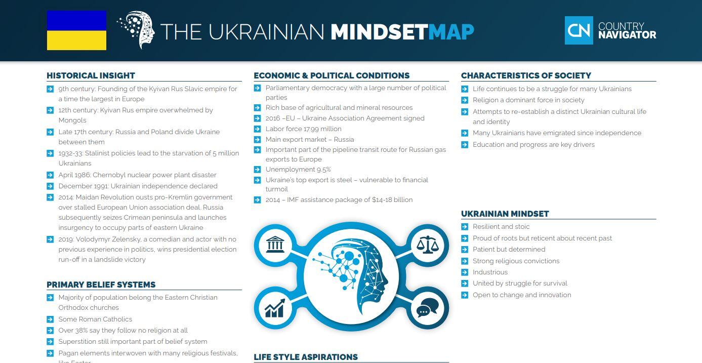 Ukrainian Mindset Map