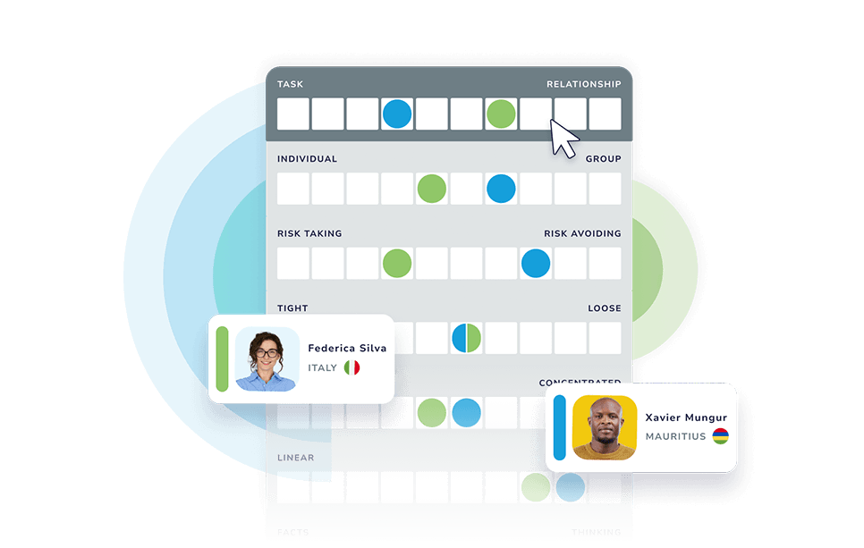 Your Worldprism Cultural Assessment